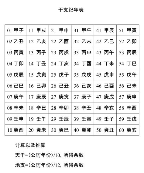 1989 天干地支|天干属性 干支纪年对照表